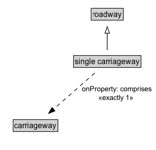 single carriageway Diagram